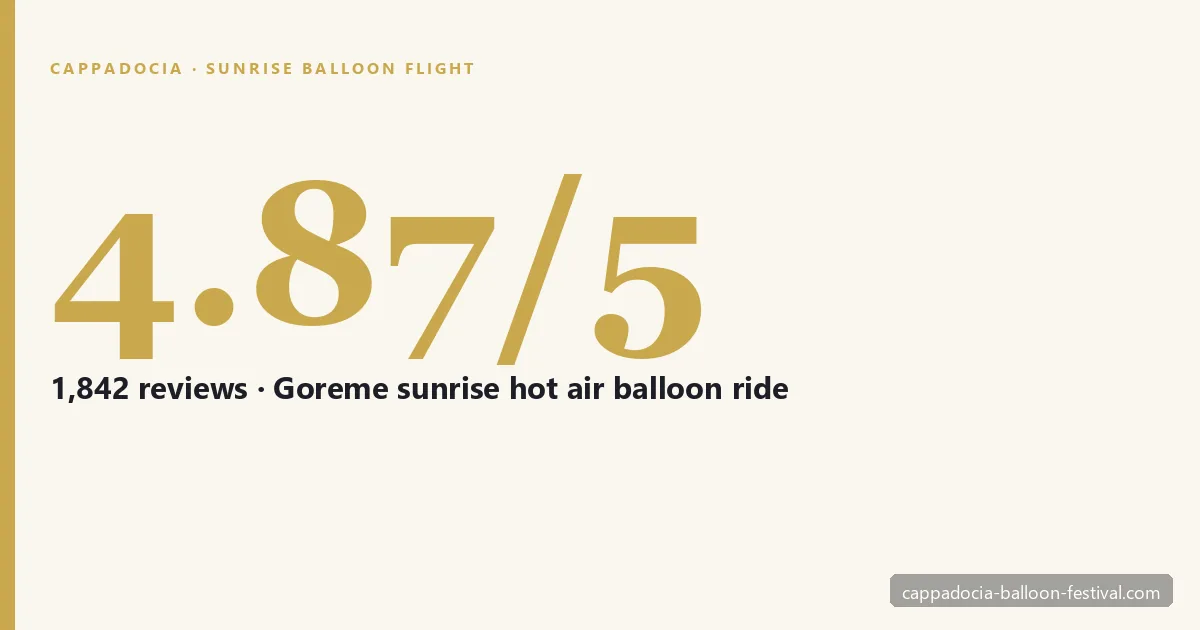 Cappadocia sunrise hot air balloon flight over the fairy chimneys of Göreme, dozens of balloons rising at dawn